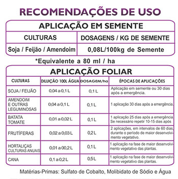 recomendacoes